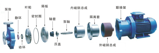 大东海泵业磁力泵结构图