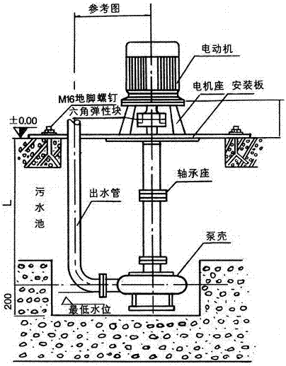 大东海泵业污水泥浆泵安装示意图