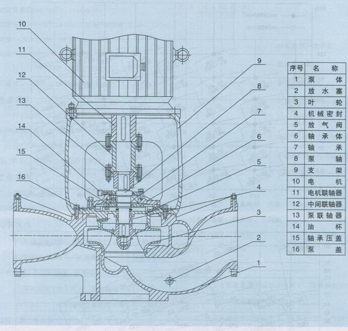 大东海泵业ISBG型立式便拆式离心泵结构图