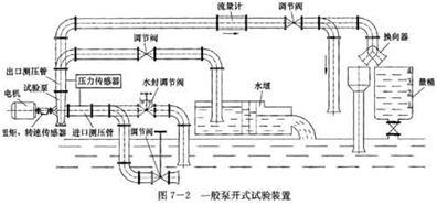 开式试验台示意图1