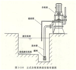 选立式自吸泵还是卧式自吸泵好?