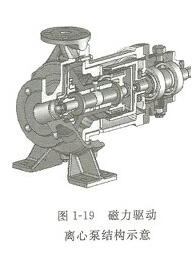 大东海泵业离心泵结构示意图