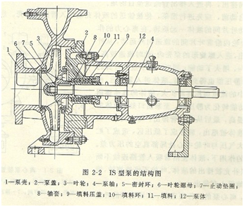 大东海泵业IS泵结构图