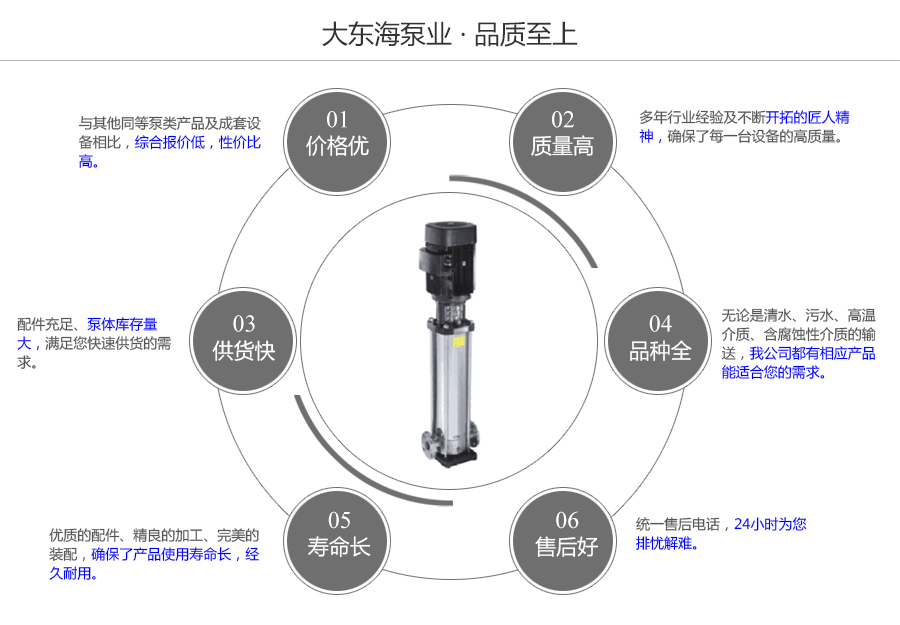 大东海泵业CDLF型高压清水泵质量保证图