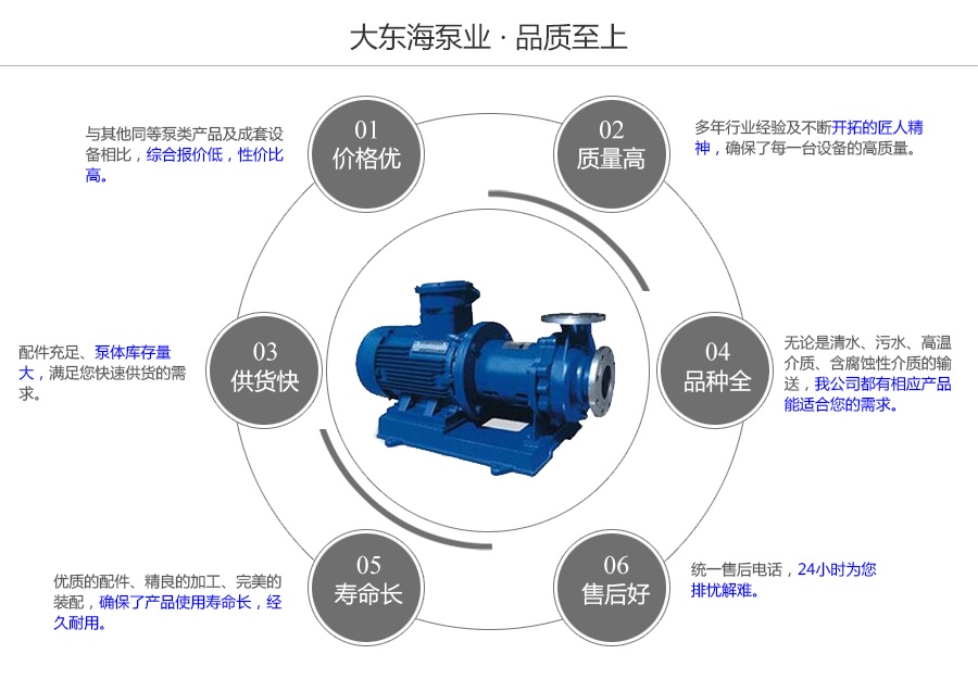 大东海泵业CQ型磁力驱动泵质量保证图